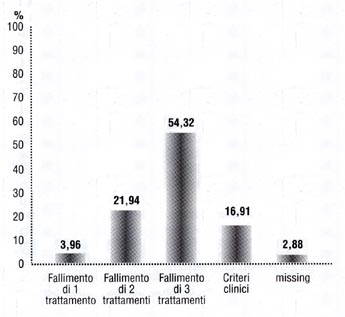 brugnoli_f4.jpg (17551 byte)